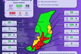 Empat Kafilah Tabalong terkonfirmasi positif COVID-19