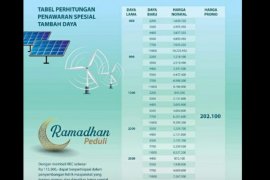 Ayo segera...!, promo diskon tambah daya PLN tinggal empat hari lagi