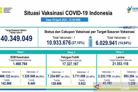 Kemenkes buka akses publik untuk awasi  vaksinasi COVID-19