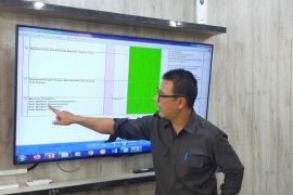 2.171 pengaduan warga Kota Surabaya di aplikasi WargaKU ditindaklanjuti