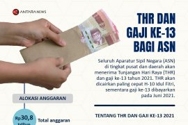 THR dan gaji ke-13 bagi ASN