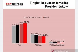 Survei: Tingkat kepuasan publik terhadap Joko Widodo meningkat