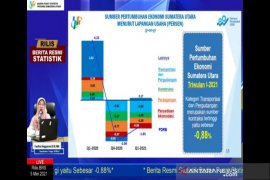 Ekonomi Sumut triwulan I 2021 kontraksi 1,85 persen