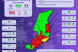 Pasien terkonfirmasi positif COVID-19 bertambah 16 orang