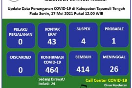 Update COVID-19 di Tapteng, 4 suspek, kontak erat 43
