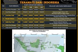 BMKG: Warga di Papua dapat lihat gerhana bulan total dengan aman