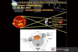 BMKG: Fenomena "super blood moon" berpotensi timbulkan banjir rob
