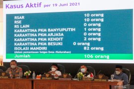 Kasus COVID-19 melonjak, Pemkab Situbondo berlakukan WFH