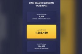 Satu Juta Vaksin Hadiah Bhayangkara ke-75 Untuk Masyarakat Sehat-Indonesia maju