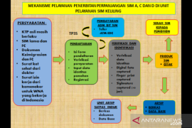 Polda Metro Jaya siapkan lima gerai layanan SIM Keliling