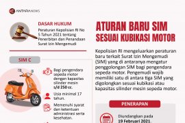 Aturan baru SIM sesuai kubikasi motor