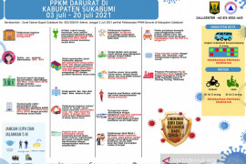 Bupati Sukabumi keluarkan surat edaran pemberlakuan PPKM Darurat