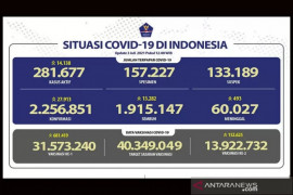 Kasus harian COVID pecahkan angka tertinggi, tembus 27.913 kasus