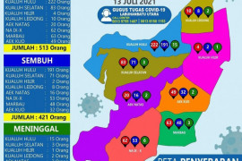 Positif COVID-19 di Labura lampaui 500 orang