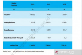 13,3 km jalan di Kabupaten Bogor dalam kondisi rusak berat