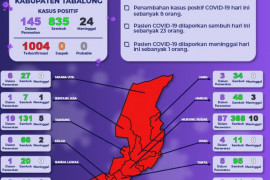 Pembkab Tabalong tingkatkan fasilitas RSUD H Badaruddin