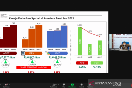 Ini kinerja perbankan syariah Sumbar di tengah pandemi COVID-19, berdasarkan catatan OJK
