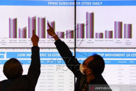 Mobilitas Warga Saat PPKM