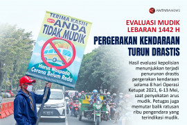 Evaluasi mudik Lebaran 1442 H: Pergerakan kendaraan turun drastis