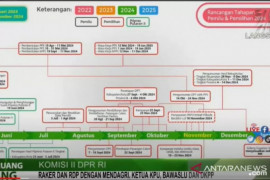 KPU RI usulkan Pilkada serentak 27 November 2024