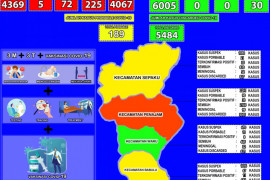 72 pasien positif COVID-19 di Kabupaten PPU lakukan isoman