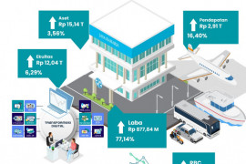 Jasa Raharja bukukan kinerja positif Semester I-2021