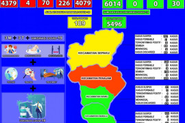 Tingkat kesembuhan pasien COVID-19 di Kabupaten PPU naik jadi 93,15