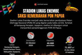 Stadion Lukas Enembe saksi kemeriahan PON Papua