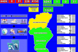 Kesembuhan COVID-19 di Kabupaten PPU terus meningkat