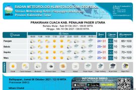Pemkab Penajam Paser Utara antisipasi bencana hidrometeorologi