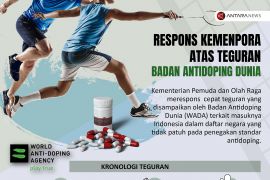 Respons Kemenpora atas teguran Badan Antidoping Dunia