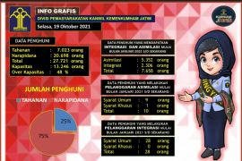 Kemenkumham perpanjang asimilasi di rumah bagi narapidana dan anak