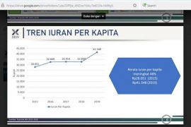 Tahun 2024, DJSN targetkan peserta BPJS kesehatan  capai 98 Persen