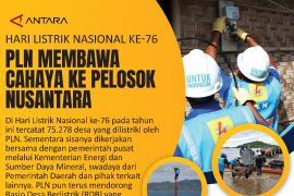 Hari Listrik Nasional ke-76 PLN MEMBAWA  CAHAYA KE PELOSOK NUSANTARA