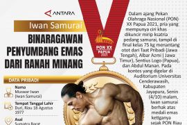 Iwan Samurai BINARAGAWAN PENYUMBANG EMAS DARI RANAH MINANG