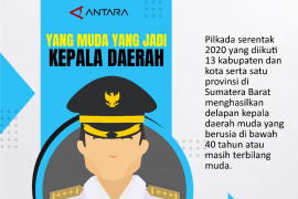 YANG MUDA YANG JADI KEPALA DAERAH