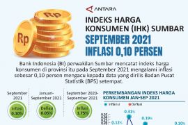 Indeks Harga  Konsumen (IHK) Sumbar September 2021 inflasi 0,10 persen