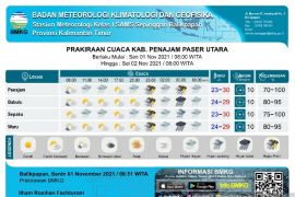 Hujan disertai petir di Kabupaten PPU diprakirakan terjadi malam ini dan besok
