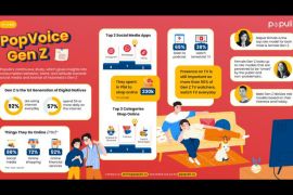 Aplikasi riset pasar Populix luncurkan fitur baru PopVoice Gen Z