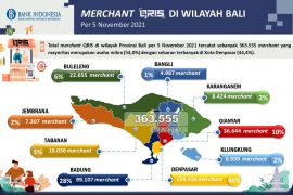 QRIS merchant count in Bali tops target: BI