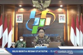 BPS: Jakarta dan DIY mencapai status pembangunan manusia sangat tinggi