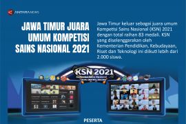 Jawa Timur juara umum Kompetisi Sains Nasional 2021