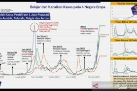 Empat negara Eropa alami  lonjakan kasus akibat pelonggaran prokes