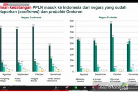 Menkes sebut 128 kasus varian Omicron muncul di sembilan negara