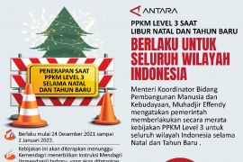 PPKM level 3 saat  libur Natal dan Tahun Baru berlaku untuk Seluruh wilayah Indonesia