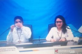 IPM Kaltim naik menjadi 76,88