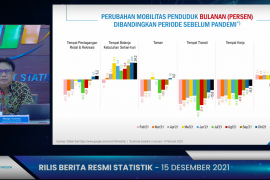 Neraca perdagangan RI surplus 3,51 miliar dolar AS