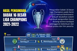 Hasil pengundian babak 16 besar Liga Champions