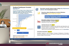 Sri Mulyani: Pembiayaan investasi November 2021  melonjak 278,5 persen