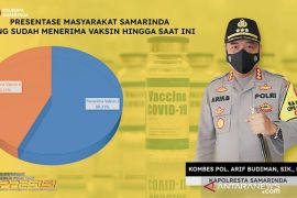 Polresta Samarinda sepanjang tahun 2021salurkan 163.136 dosis vaksin